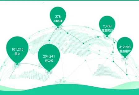 ҩ�ŵ�Ա�ٷ���������