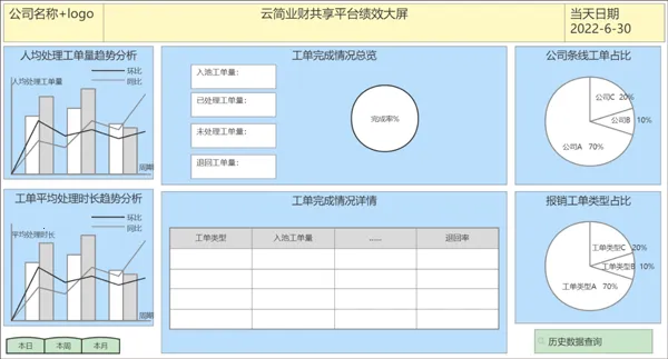 �Ƽ�ҵ�����°�����