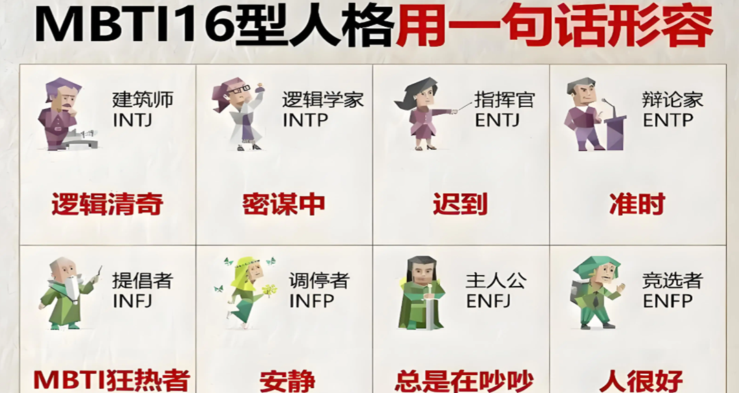 SBTI�˸���Թٷ�������Ѱ�