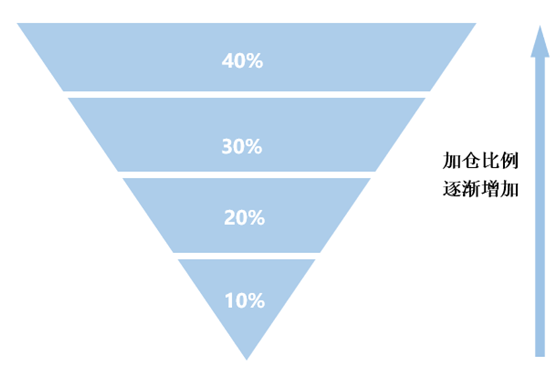 ���ܻ��Ҹܸ�ֹӯֹ���������Բ������������ֲ�