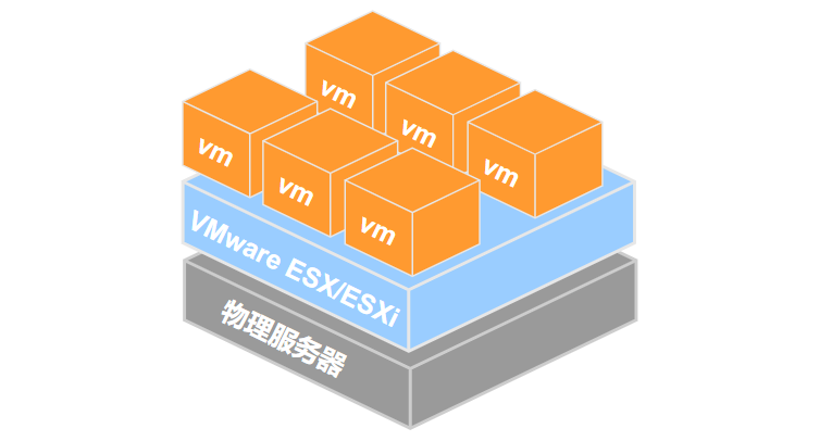 ESXi 9.x�������ô�������Ӵ����������Ż���ȫ����ָ