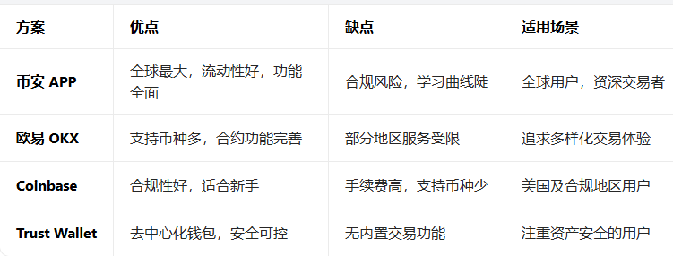 ����app�ٷ��������°汾