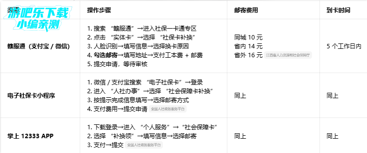 南昌社保卡官方免费下载 南昌社保卡官方免费下载