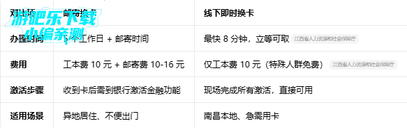 南昌社保卡官方免费下载 南昌社保卡官方免费下载