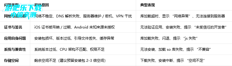 �����������°汾����