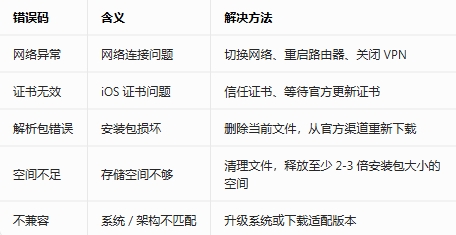�����������°汾����
