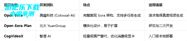 sora��׿������