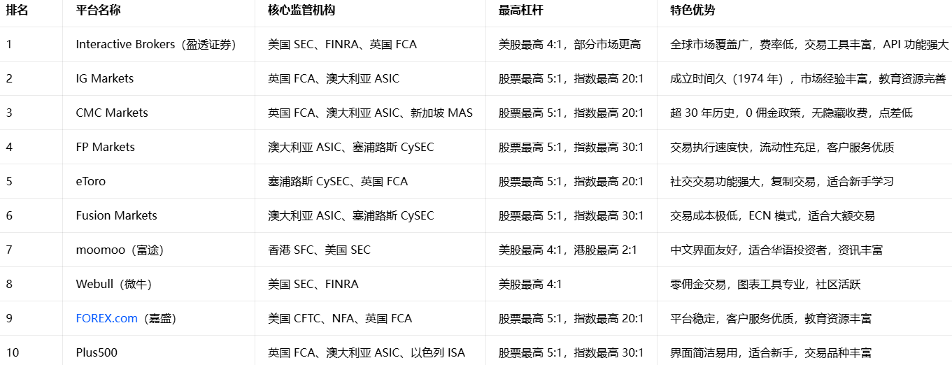 cryptsy����ƽ̨����