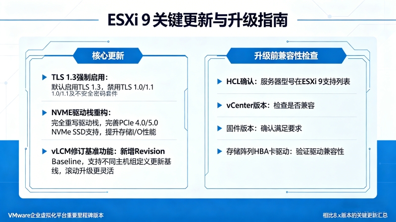ESXi 9.x TLS 1.3ǿ�ơ�NVMe�ع���vLCM�޶���׼