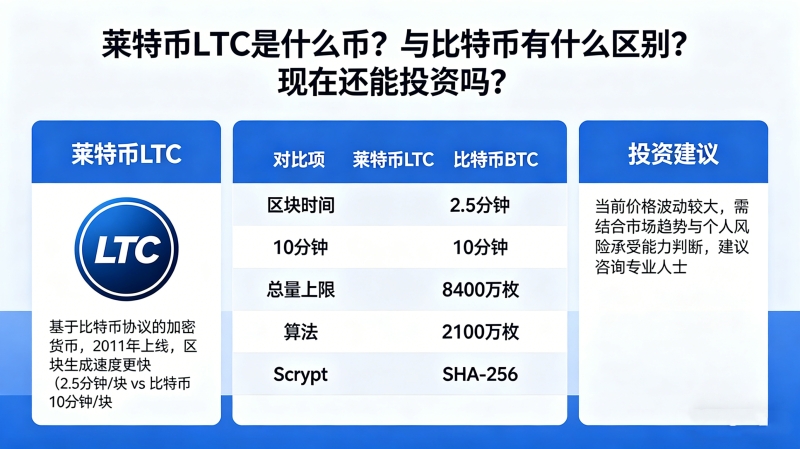 ���ر�LTC��ʲô�ң�����ر���ʲô�������ڻ���Ͷ����