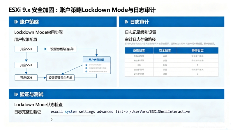 ESXi 9.x��ȫ�ӹ̣��˻�����Lockdown Mode����־���