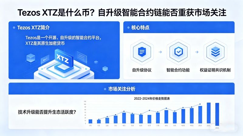 Tezos XTZ��ʲô�ң����������ܺ�Լ���ܷ��ػ��г���ע