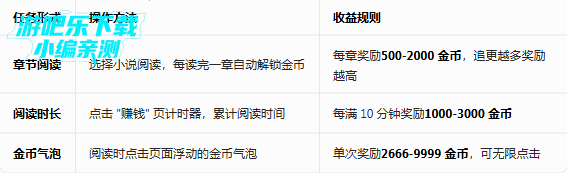 袋鼠阅读免费版 袋鼠阅读免费版