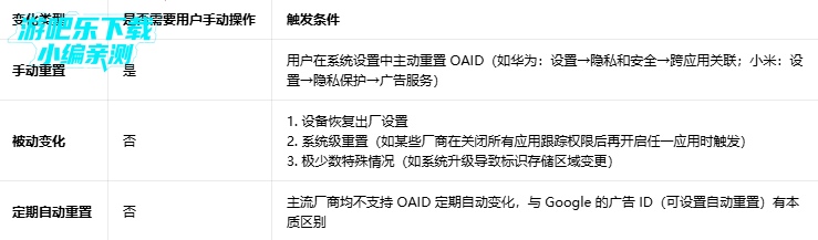 OAID��׿������