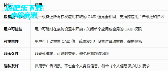 OAID��׿������