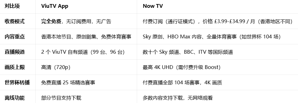 Viu TV��۵���ֱ��2026���籭��