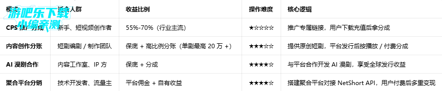 NetShort��׿������
