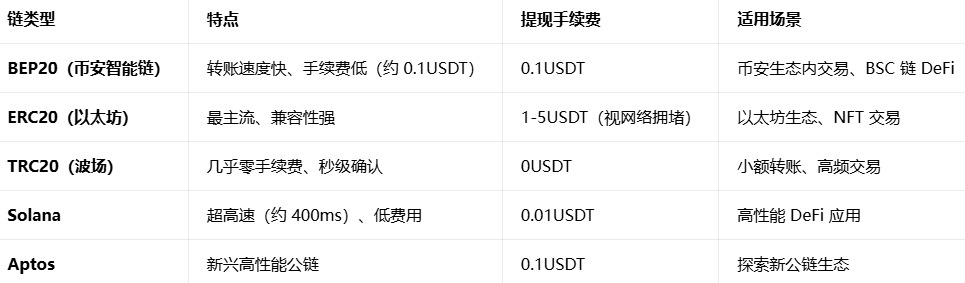 �Ұ�USDT����APP����