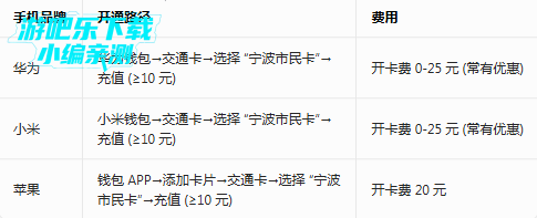 ����һ��ͨ���°汾2026