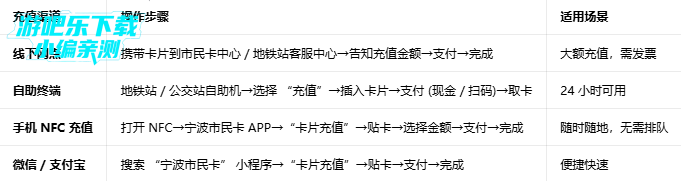 ����һ��ͨ���°汾2026