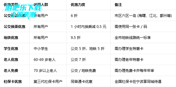 ����һ��ͨ���°汾2026