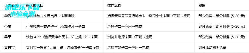 ���һ��ͨapp�ٷ��������°汾��������