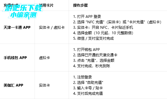 ���һ��ͨapp�ٷ��������°汾��������