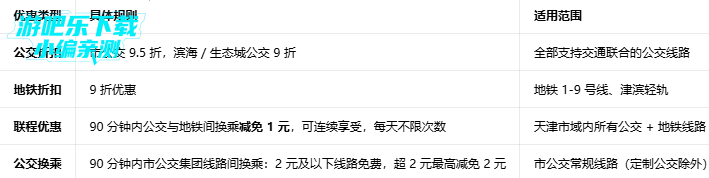 ���һ��ͨapp�ٷ��������°汾��������