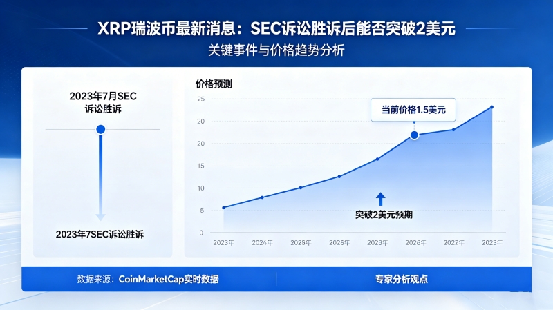 XRP�𲨱�������Ϣ��SEC����ʤ�ߺ��ܷ�ͻ��2��Ԫ
