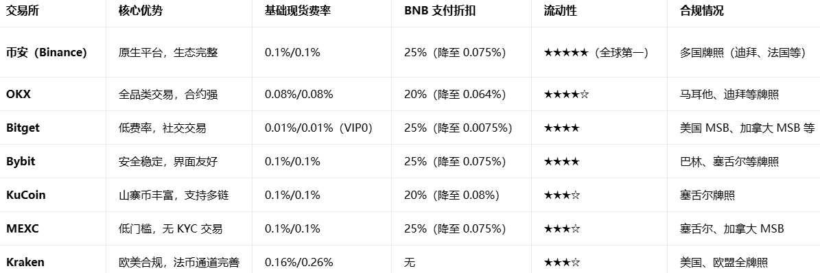 bnb���ֻ�������APP���عٷ���