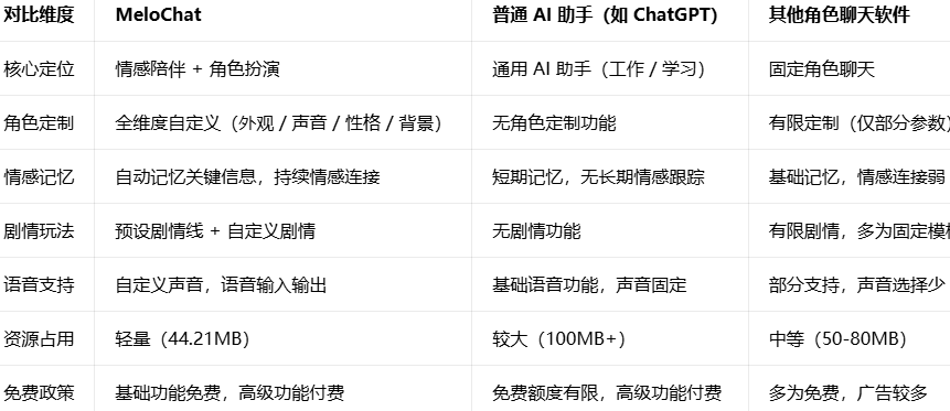 MeloChat�ٷ�����
