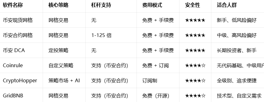BNB��������ϵͳ�ٷ�����