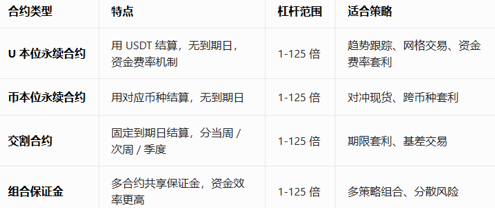 binance��Լ�����������׿������