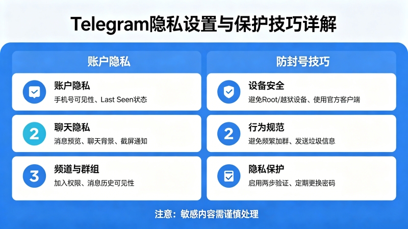 Telegram��˽��������Щ����˽�������������ż������