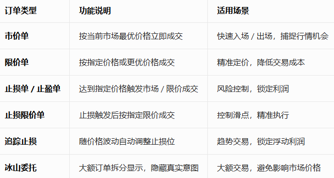binance�ڻ�����APP���عٷ���