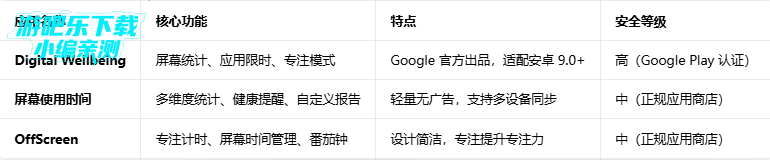 oppo��Ļʹ��ʱ�������װ��