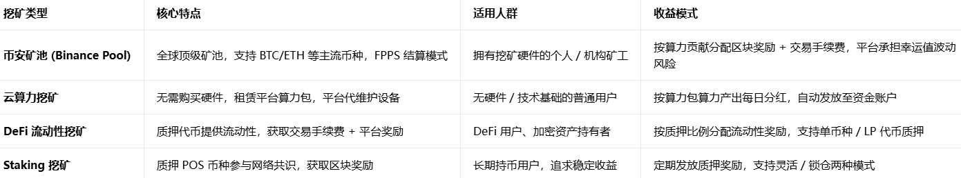 binance�ڿ�APP�ٷ�����
