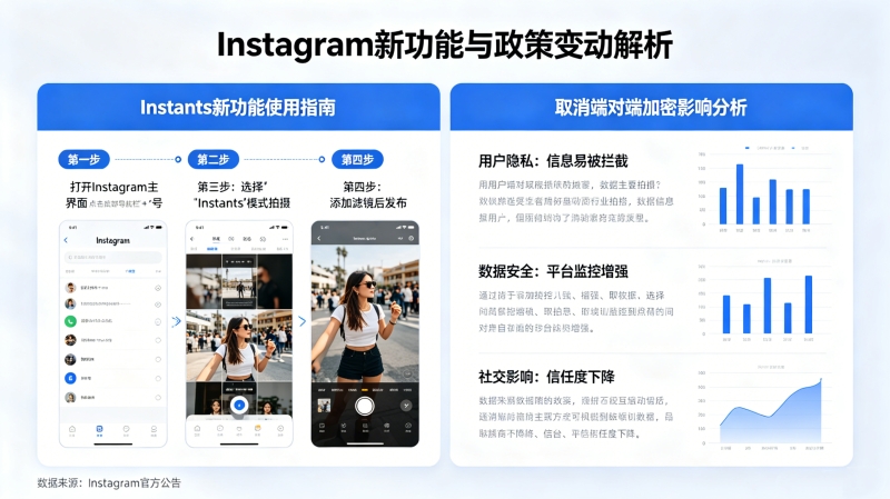 Instagram�Ƴ�Instants�¹�����ô�ã�Instagramȡ���˶Զ˼���Ӱ�����