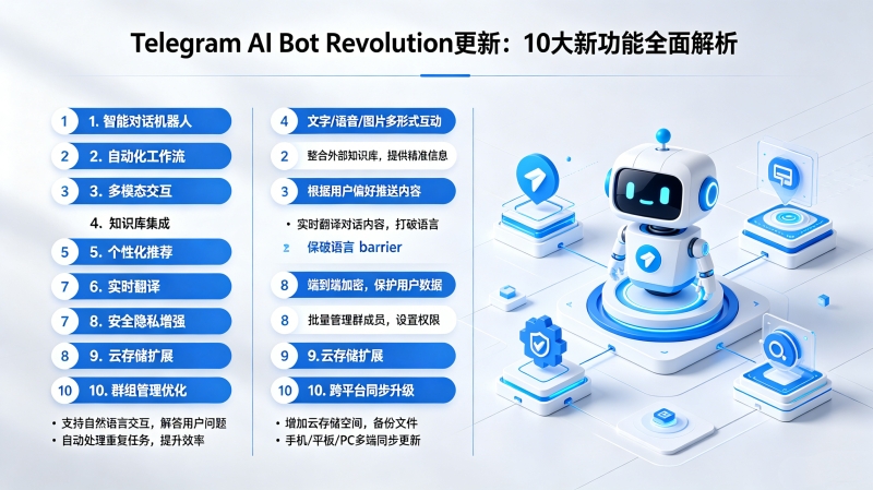Telegram����AI Bot Revolution������ʲô�仯��Telegram10���¹���ȫ�����
