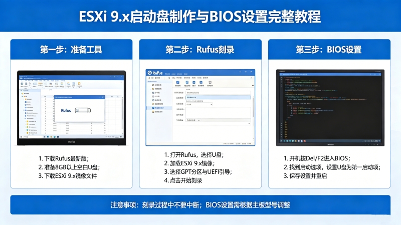 ESXi 9.x��������ô������Rufus��¼��BIOS���������̳�