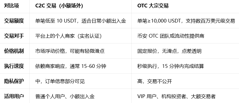 binance场外版APP官方正版下载 binance场外版APP官方正版下载