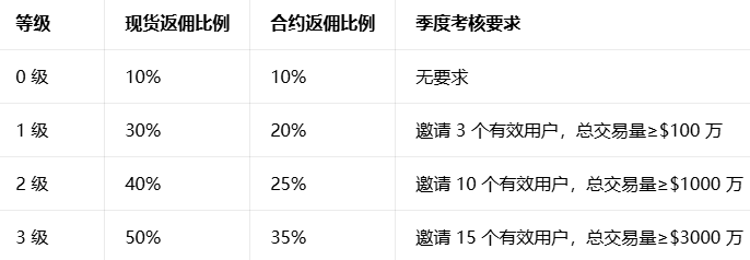 binance返佣版APP官方下载 binance返佣版APP官方下载