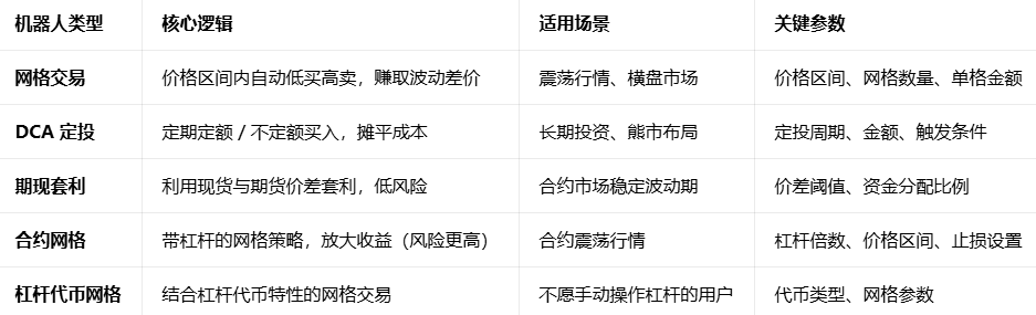 binance��������APP����