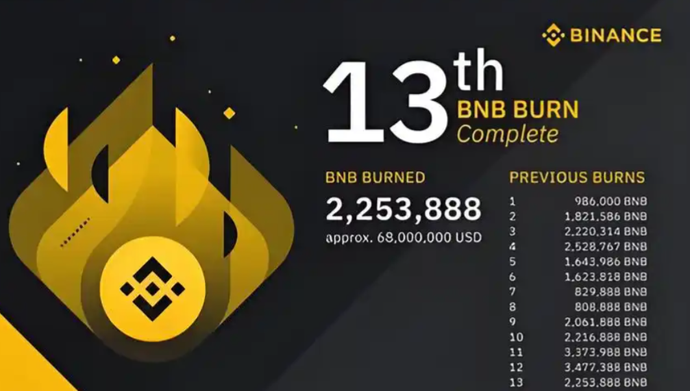 binance��������APP����