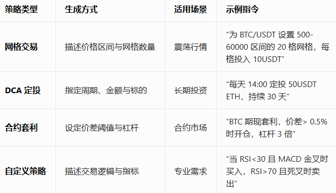 Binance AI Pro�ٷ���������