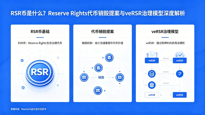 RSR����ʲô��Reserve Rights���������᰸��veRSR����ģ����Ƚ���