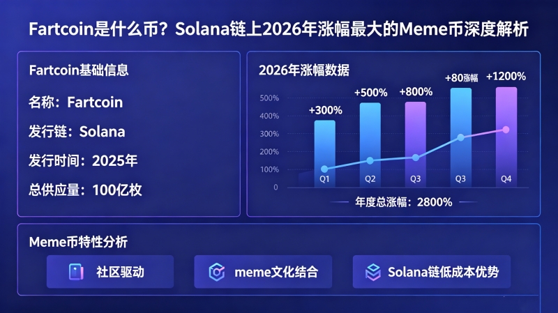 Fartcoin��ʲô�ң�Solana����2026���Ƿ�����Meme����Ƚ���