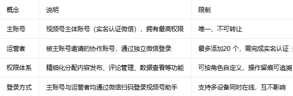 微信视频号助手手机版下载 微信视频号助手手机版下载