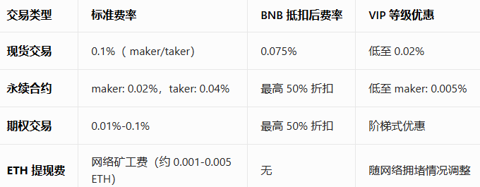 binanceETH������APP�ٷ�����