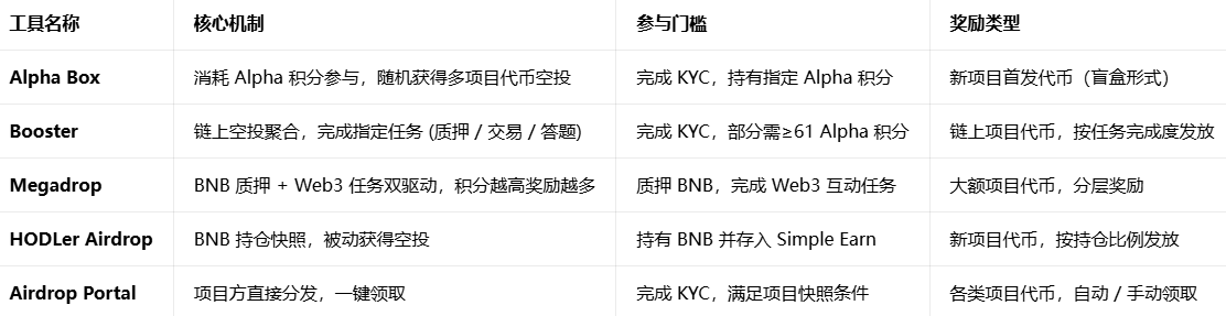 binance��Ͷ���عٷ���